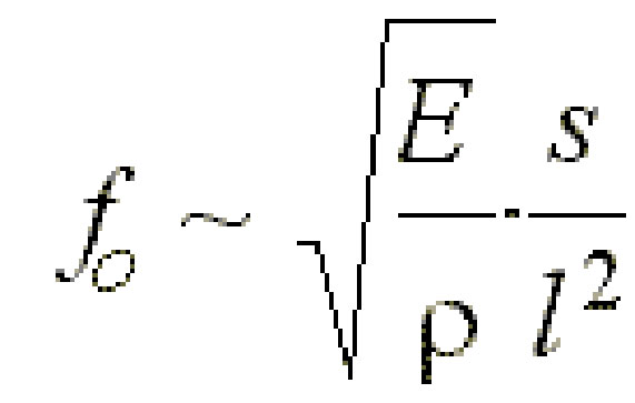 Formula of resonance frequency in the case of a rectangular AFM cantilever and neglecting the AFM tip mass